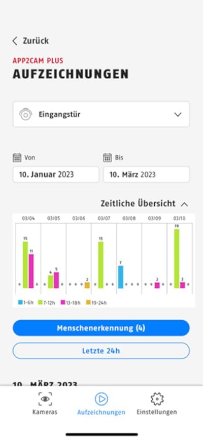 ABUS SmartLook Schwenken & Neigen Überwachungskamera mit Bewegungserkennung, Objekterkennung, 4K-Auf