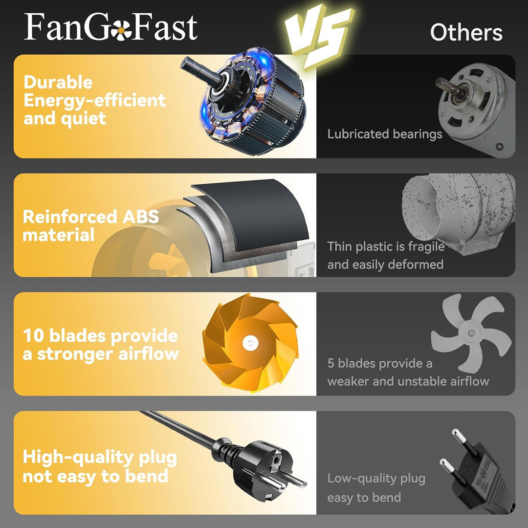 FanGoFast Rauchabzug Rohrventilator 100mm Regelbar Inline-Kanalventilator Abluftventilator Rohrlüfte