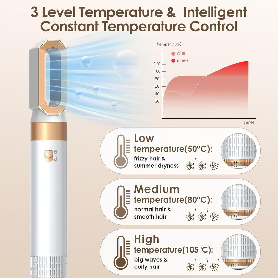 Journeyside 5-in-1 Airstyler Set 1000W, Professioneller Warmluftbürste mit Lockenstab&Glätteisen, Mu