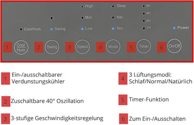 Unold 86990 Air Cooler Fresh, mit separat zuschaltbarem Verdunstungskühler für optimales Raumklima,