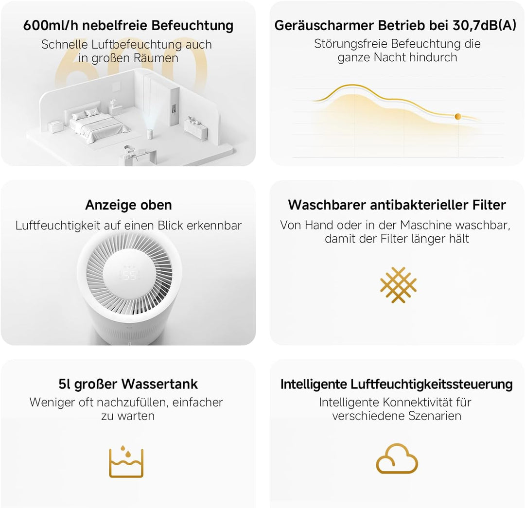 Xiaomi Smart Evaporative Humidifier Pro, 600mL/h ohne Nebel