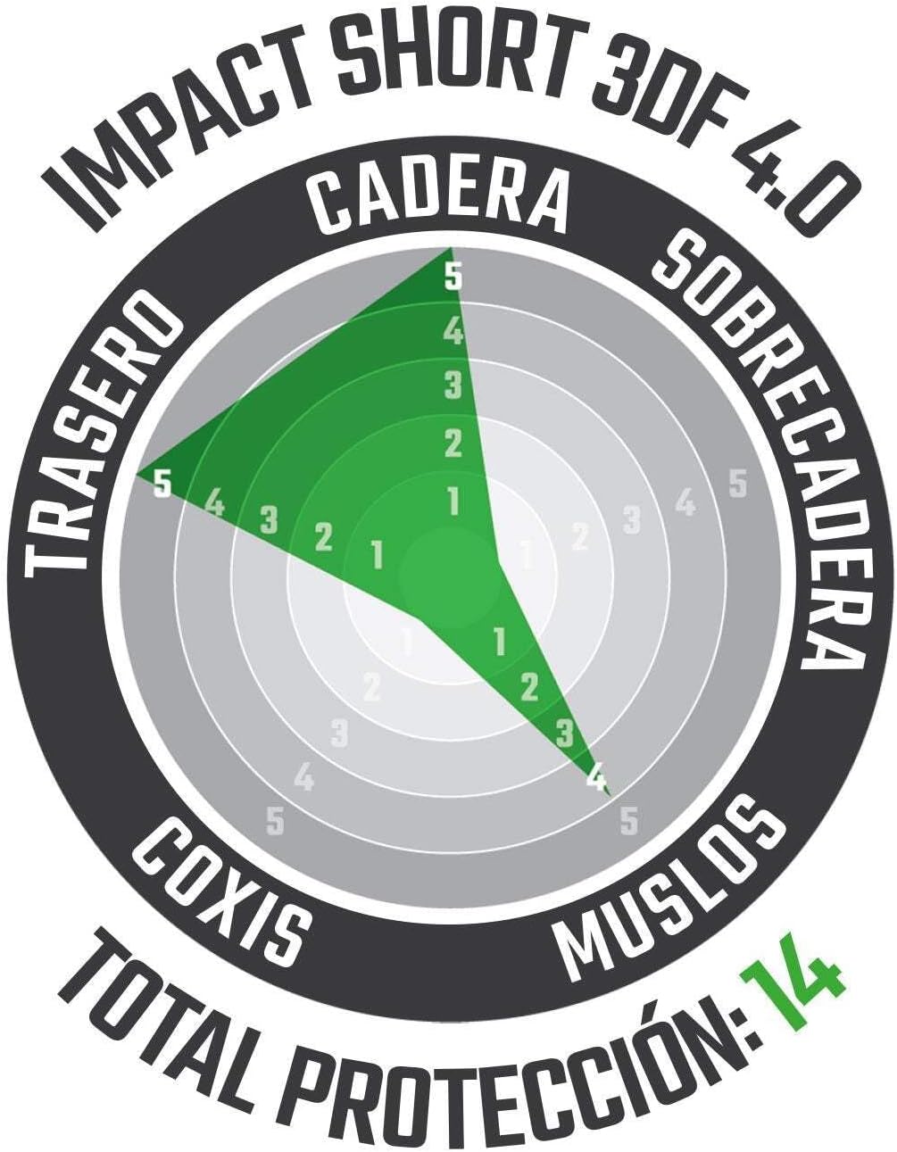 Leatt Le Shorts Impact 3df 4.0 Vous Offre UNE Protection Haut de Gamme Avec un Rembourrage Siège Dou