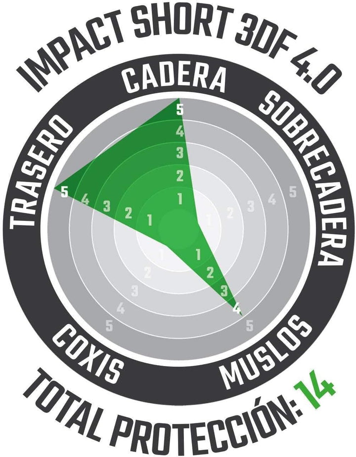 Leatt Le Shorts Impact 3df 4.0 Vous Offre UNE Protection Haut de Gamme Avec un Rembourrage Siège Dou