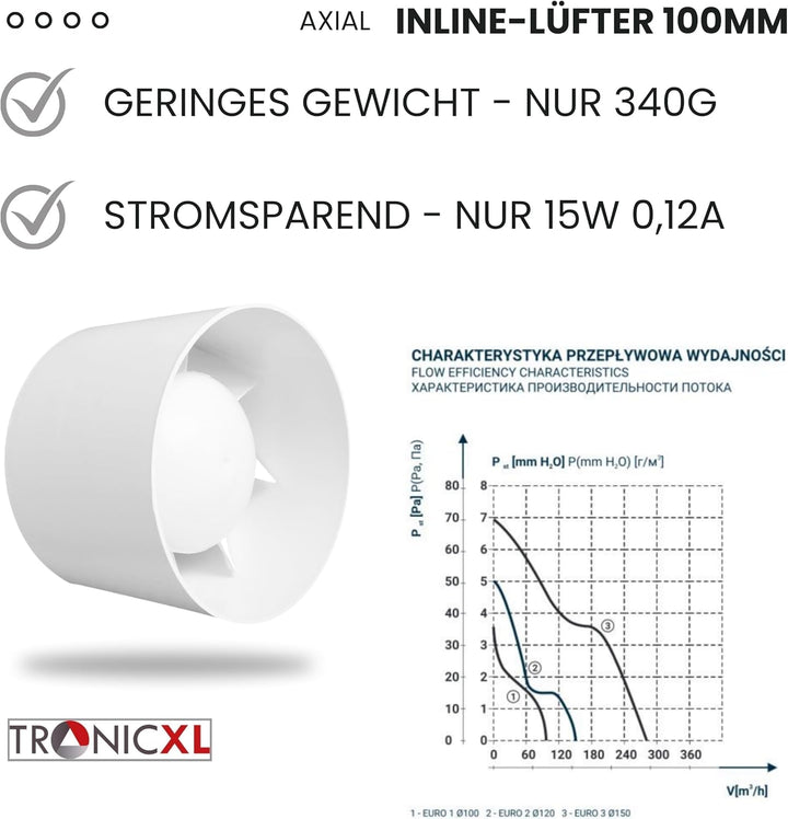 TronicXL 100mm Grow Lüfter Zuluft Abluft Inline Ventilator mit Kabel Stecker Schalter 230V für Steck