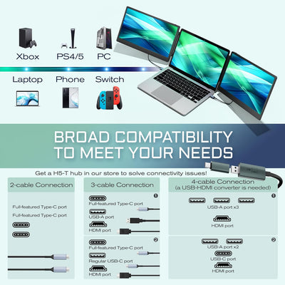 Teamgee Portable Monitor, 14'' Laptop Monitor Erweiterung, Plug und Play FHD Display Bildschirm für