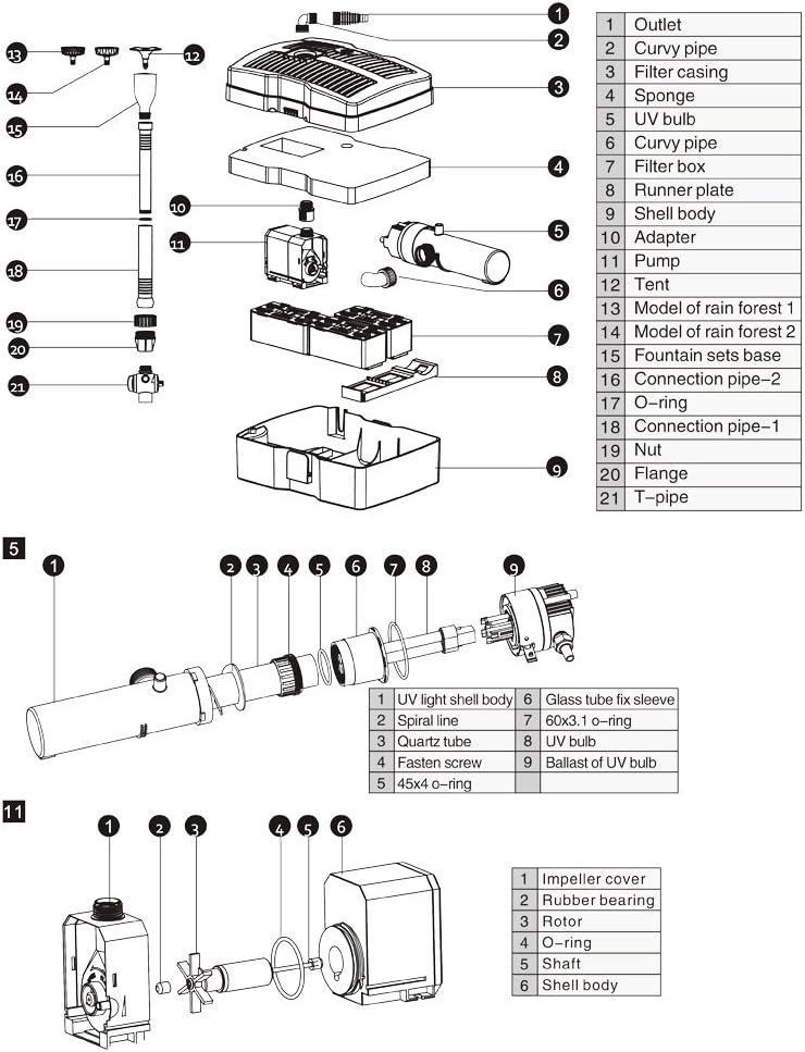 SunSun CUF-2500 3in1 Filter & 2500l Springbrunnen 28W & 9W UV-Klärer