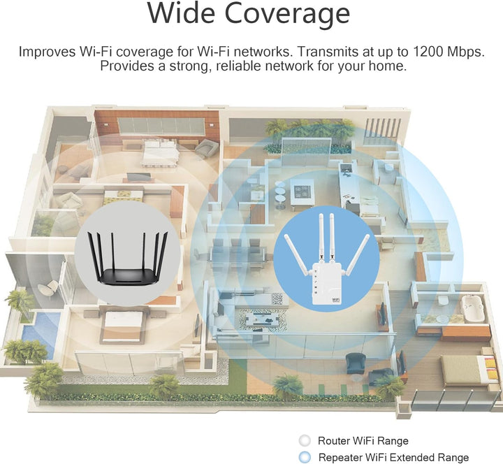 WLAN Repeater AC1200 WLAN Verstärker,Dualband 5GHz & 2.4GHz Wireless Signal WiFi Range Extender mit
