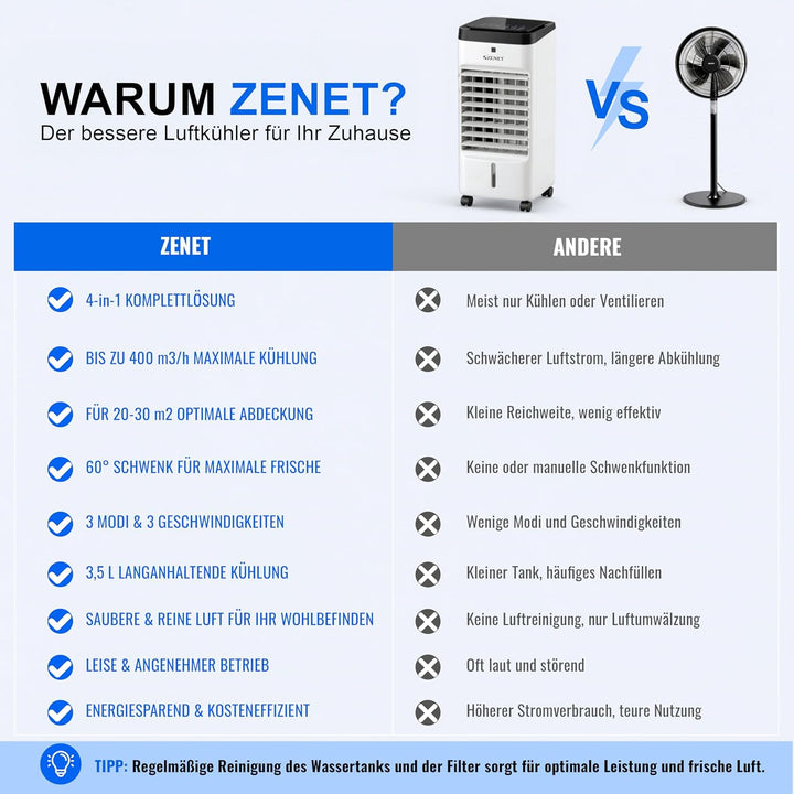 ZENET ZET-483 Luftkühler & Klimaanlage ohne Abluftschlauch: Mini Klimagerät & Ventilator mit Wasserk