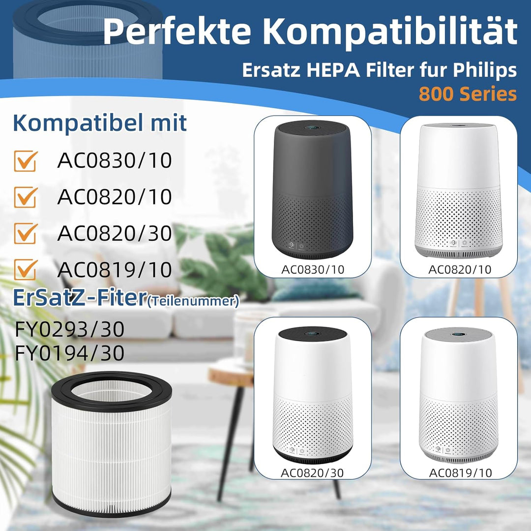 FY0611/30 Luftreinigerfilter für Philips Luftreiniger der 600er Serie AC0650/AC0651, Nano-HEPA-Ersat