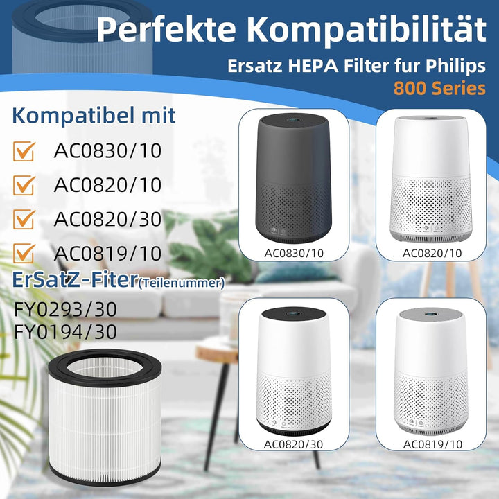 FY0611/30 Luftreinigerfilter für Philips Luftreiniger der 600er Serie AC0650/AC0651, Nano-HEPA-Ersat