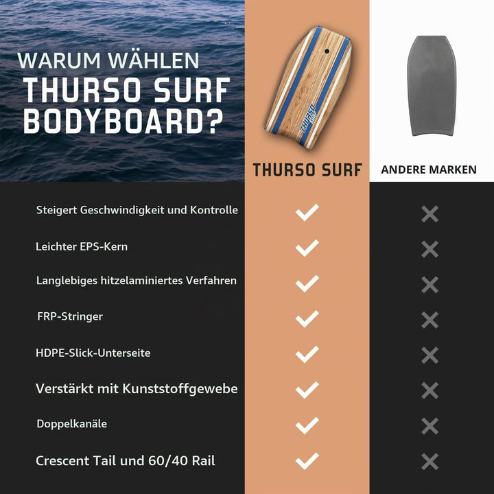 Thurso SURF Quill Bodyboard 107 cm blau, 107 cm blau