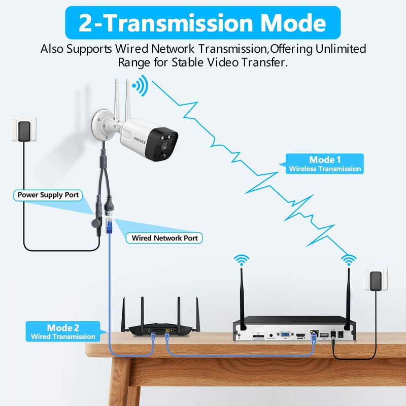 3K WLAN Überwachsungkamera Set, Kabellos Aussen Überwachungssystem 8 Kanal Videoüberwachung System,