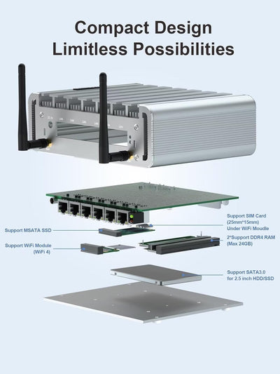 WEIDIAN Firewall Mini PC 2.5GbE, Mini PC, OPNsense, VPN, Router PC, Celeron J4125, 6 x I225-V 2.5GbE