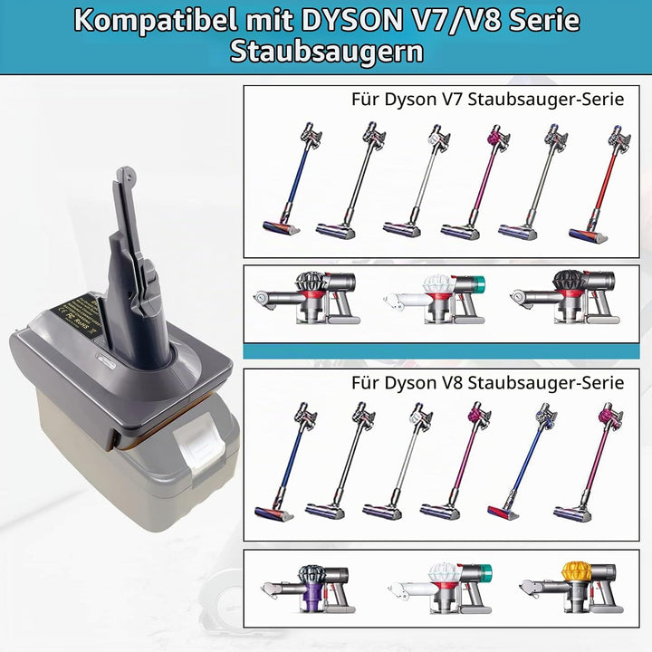 BTRUI für Dyson V8 Akku Adapter für Makita 18V Lithium Akku auf für Dyson V8 Animal Fluffy Motorhead