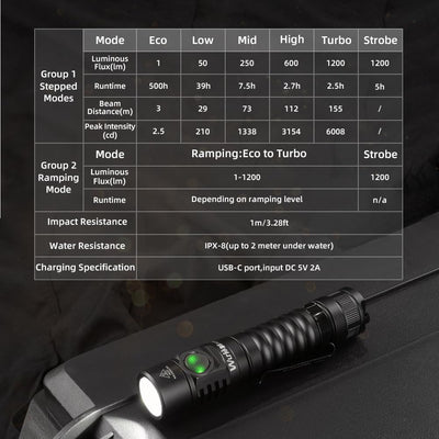 Wurkkos FC11C LED-Taschenlampe,superhelle LED-Taschenlampe,1300Lumen 4000K Taschenlampe,90CRI,519A L