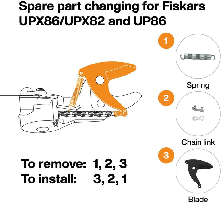 Original Ersatzteil-Set für Fiskars Bypass Schneidgiraffe UPX82, UPX86, UP82, UP84, UP86, Mit Klinge