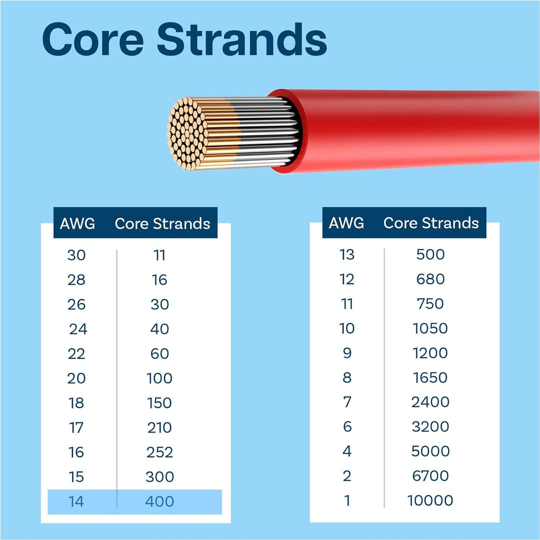 MMOBIEL 14 AWG Silikon Elektronik Kabel - 14 Gauge (2,08mm²) Verzinnte Kupferkabel - 2 Separate Kabe