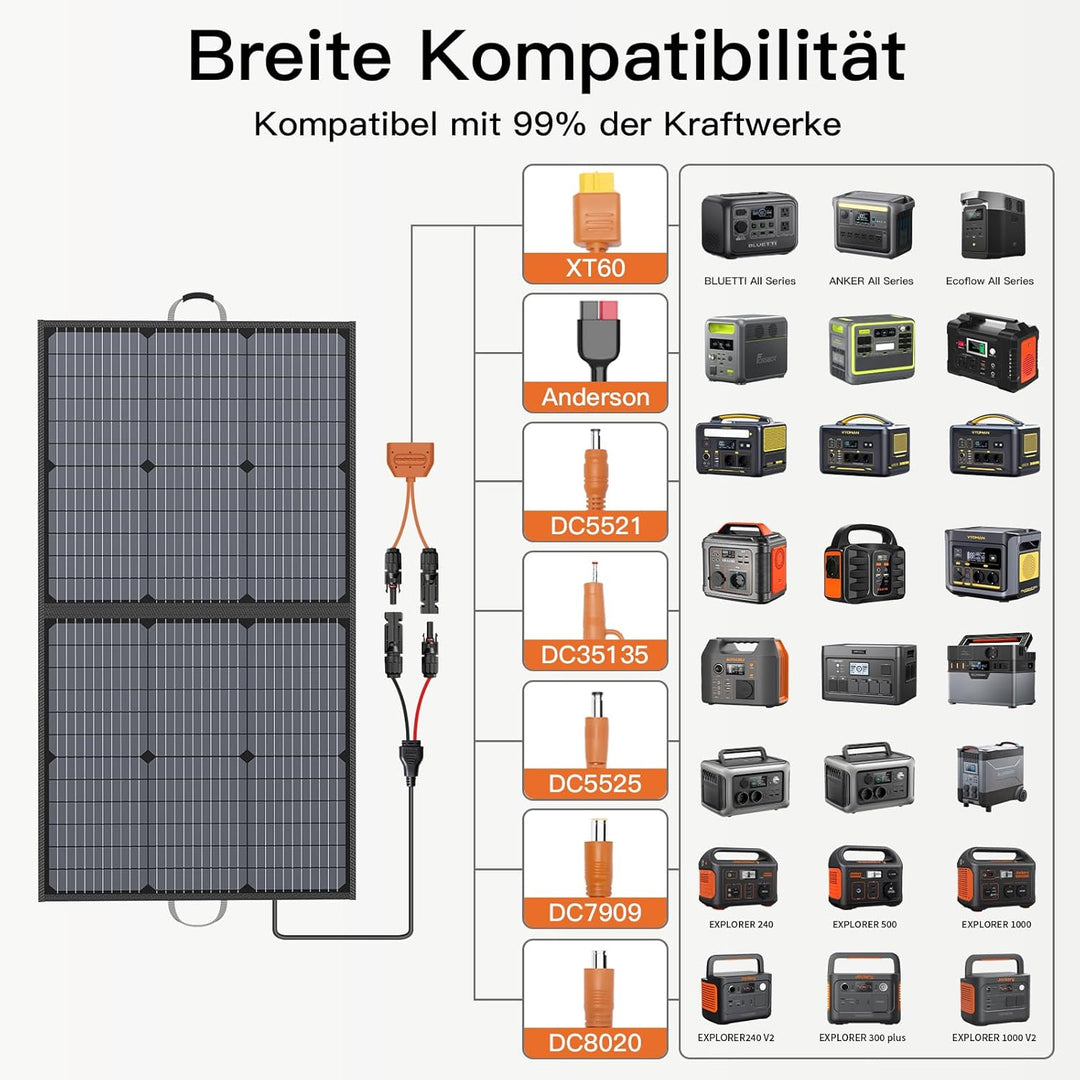 Tragbares Solarpanel 110W Solarladegerät, faltbares Solarpanel IP67 wasserdichtes Kit mit 20V Ausgan