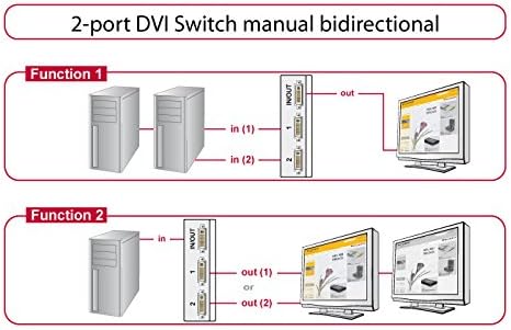 DeLOCK Switch 2-port DVI manuell bidirektional Single, Single