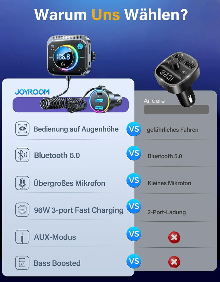 JOYROOM Bluetooth 5.3 Adapter Auto,【Bass Boosted & Hi-Fi Stereo】Musik FM Transmitter ,【30W PD & Dual
