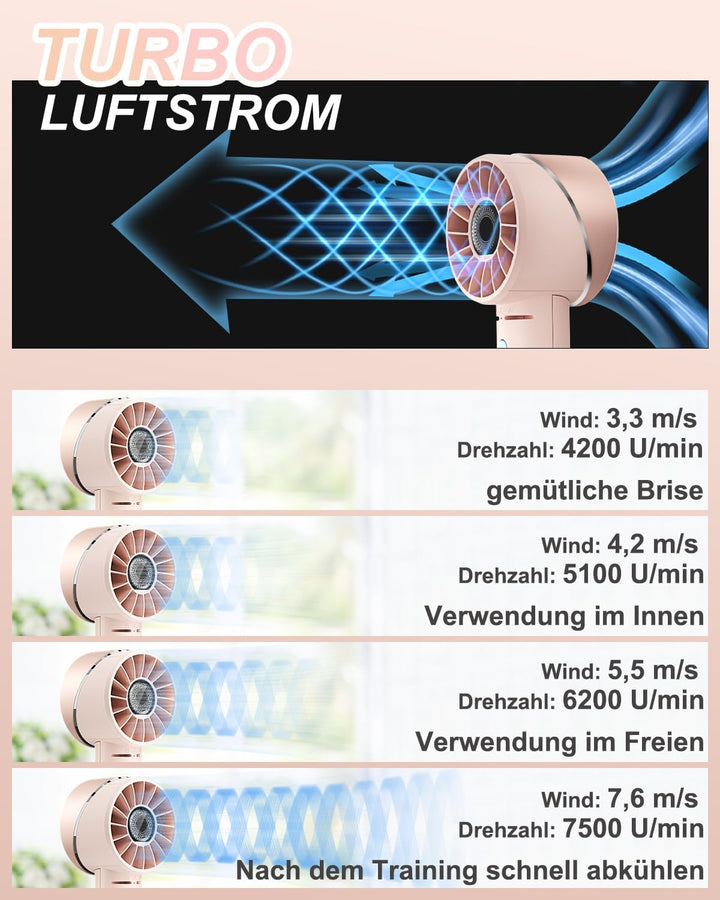 Lepwings Handventilator, Mini Ventilator USB aufladbar mit 4 Geschwindigkeiten, 16 Stunden lange Arb
