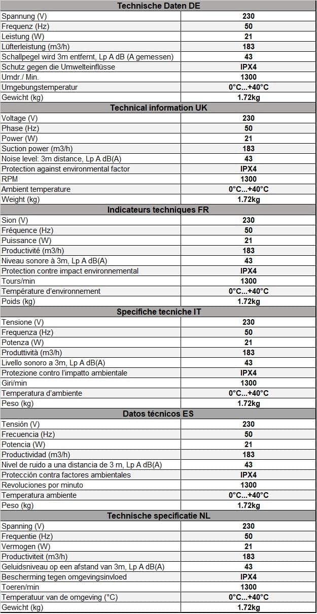 EUROPLAST Ø 160mm Axial Rohrlüfter Rohrventilator Axiallüfter Wickelfalzrohr Zuluft - Abluft Lüfter