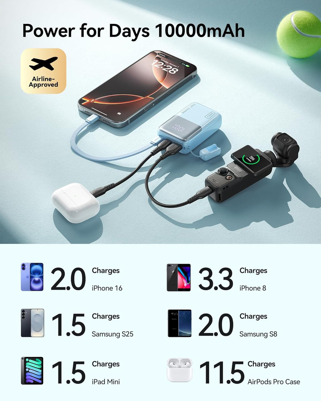 INIU Mini Power Bank, 45W 10000mAh Powerbank Klein Aber Stark (USB C In & Out), Schnellladefunktion
