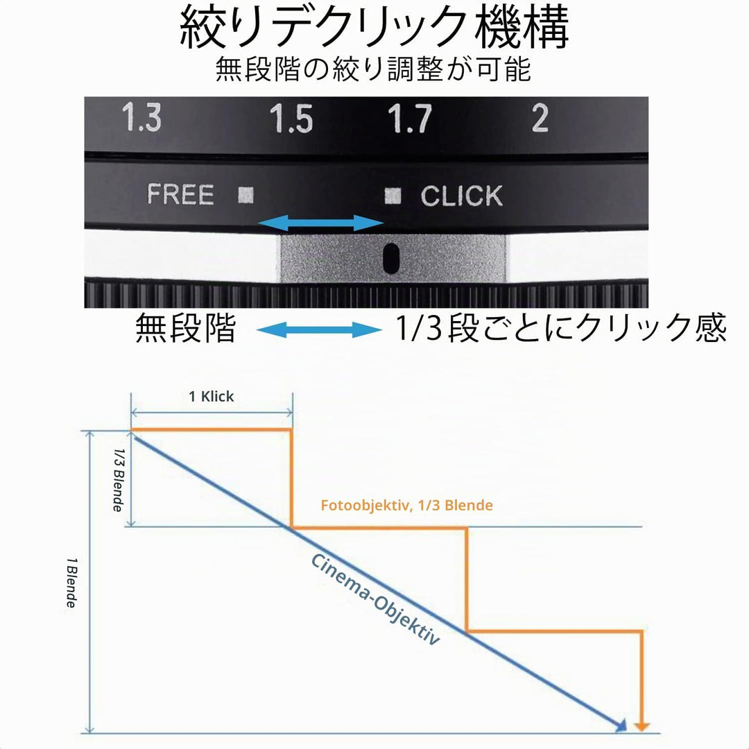 Samyang MF 85mm F1,4 MK2 MFT– Porträt Objektiv manueller Fokus Festbrennweite MFT Mount, 2. Generati