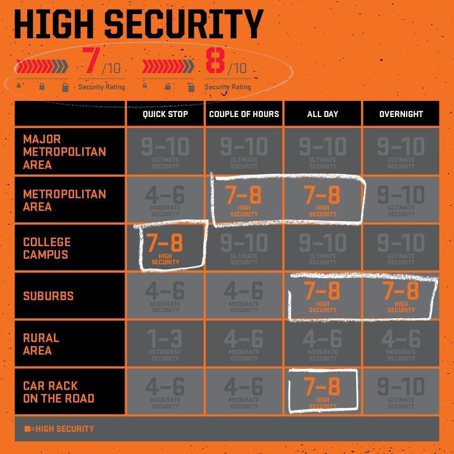 Kryptonite 792 Kabelschloss Evolution series 4 Integrated Chain 1055 mini, 3500319, Schwarz Single,