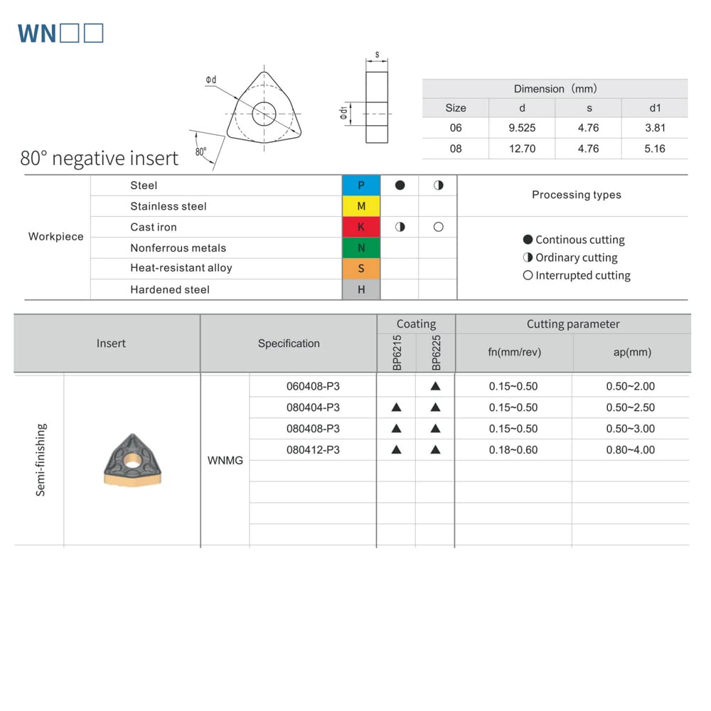 CDBP CNC Hartmetalleinsätzen Wendeplatten WNMG080404 WNMG431 - universelle Stahlbearbeitung, Drehein