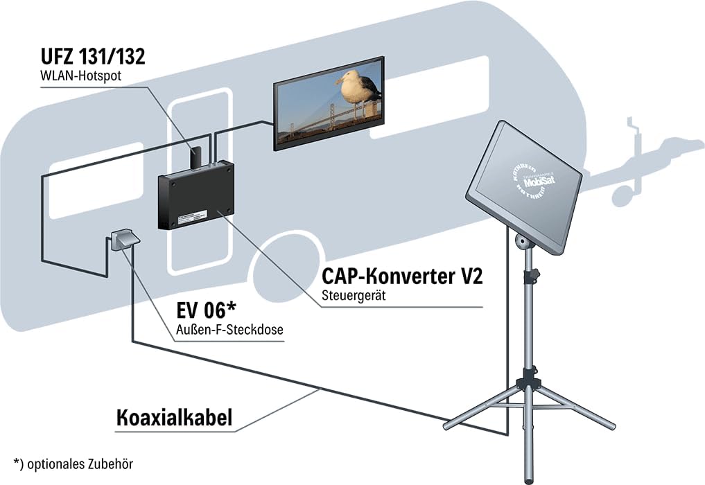 Kathrein Cap Konverter V2