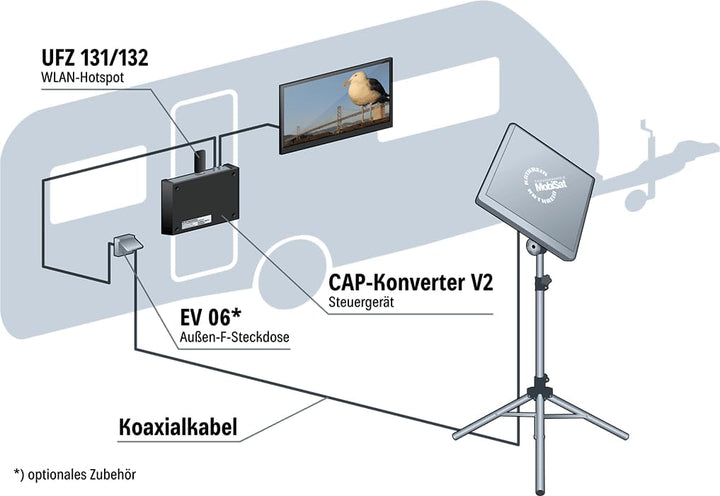 Kathrein Cap Konverter V2