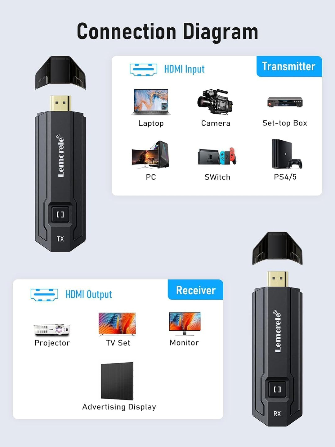 HDMI Wireless Transmitter and Receiver, Lemorele 165FT/50M HDMI Funkübertragung Supports 8 TXs to 1