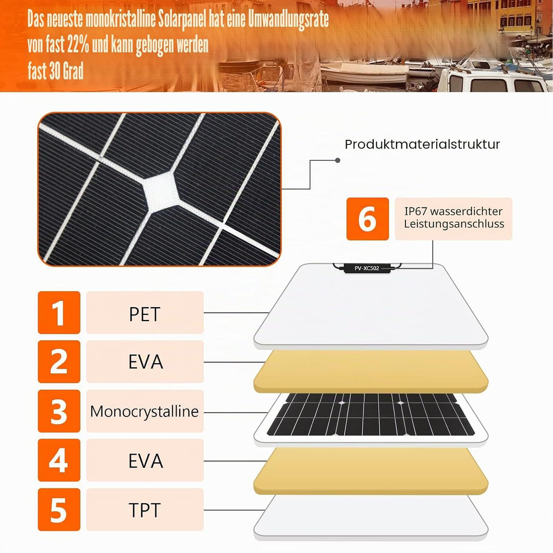 200W Flexibles Solarmodul Kit Set Solarpanel 2pcs 100W 18V Monokristalline Photovoltaikmodul 20A Con