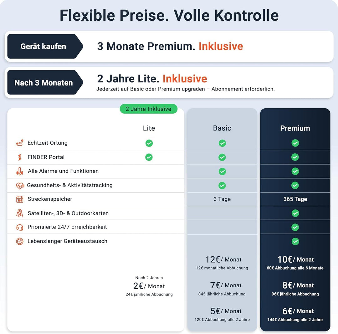 PAJ GPS Tracker für Hunde - 4G - Weglaufalarme + weltweite Live-Ortung - bis zu 10 Tage Akkusparmodu