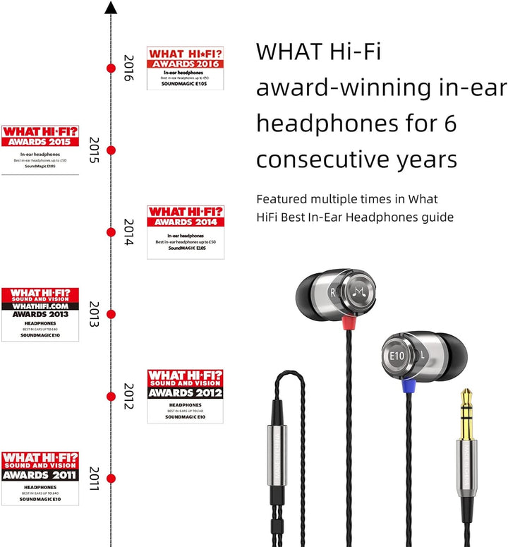 SoundMAGIC E10 Kabelgebundene Kopfhörer ohne Mikrofon, HiFi-Stereo-Ohrhörer, geräuschisolierende In-