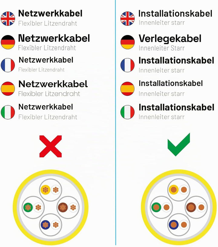 HB-DIGITAL 100m CAT.7a Netzwerkkabel LAN Kabel Verlegekabel AWG 23 Reines Kupfer S/FTP PiMF LSZH Hal