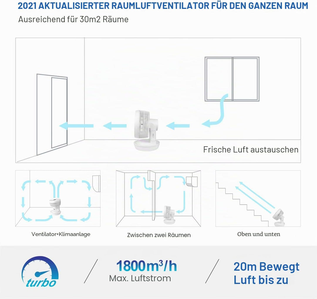 MYCARBON Ventilator Leise Turbo-Ventilator + 3D Luftumwälzer für 30m² |ECO-Mode Klimagerät-Effizienz