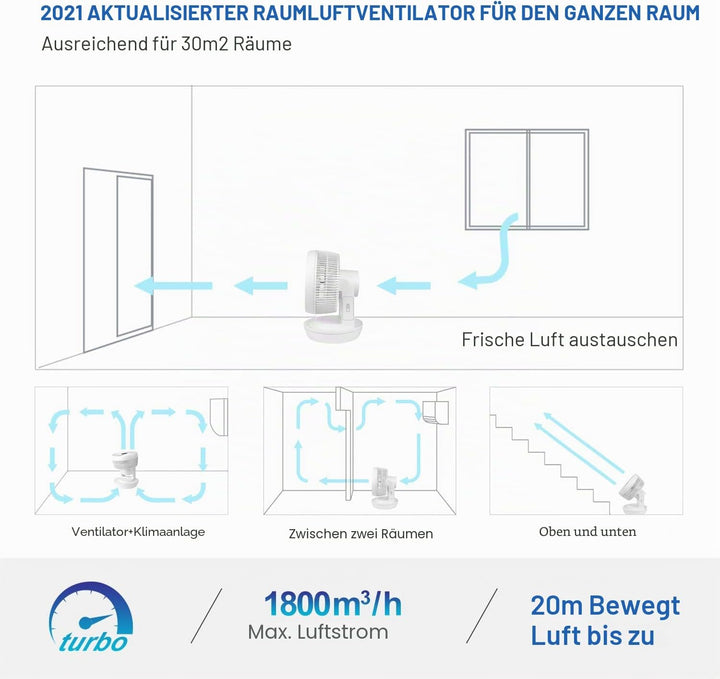 MYCARBON Ventilator Leise Turbo-Ventilator + 3D Luftumwälzer für 30m² |ECO-Mode Klimagerät-Effizienz