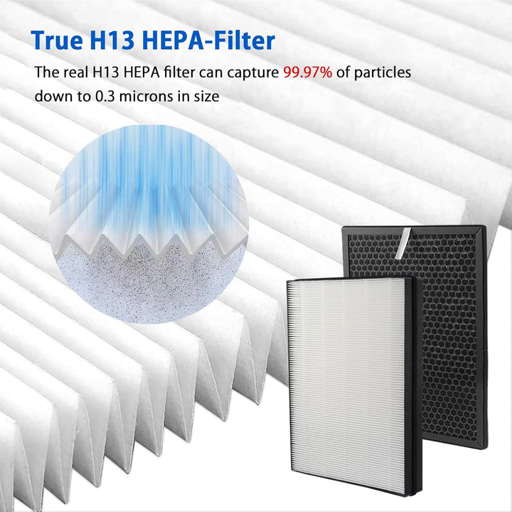 iAmoy Ersatzfilter Kit für FY3432/10 und FY3433/10 True HEPA und Aktivkohlefilter,kompatibel mit Phi