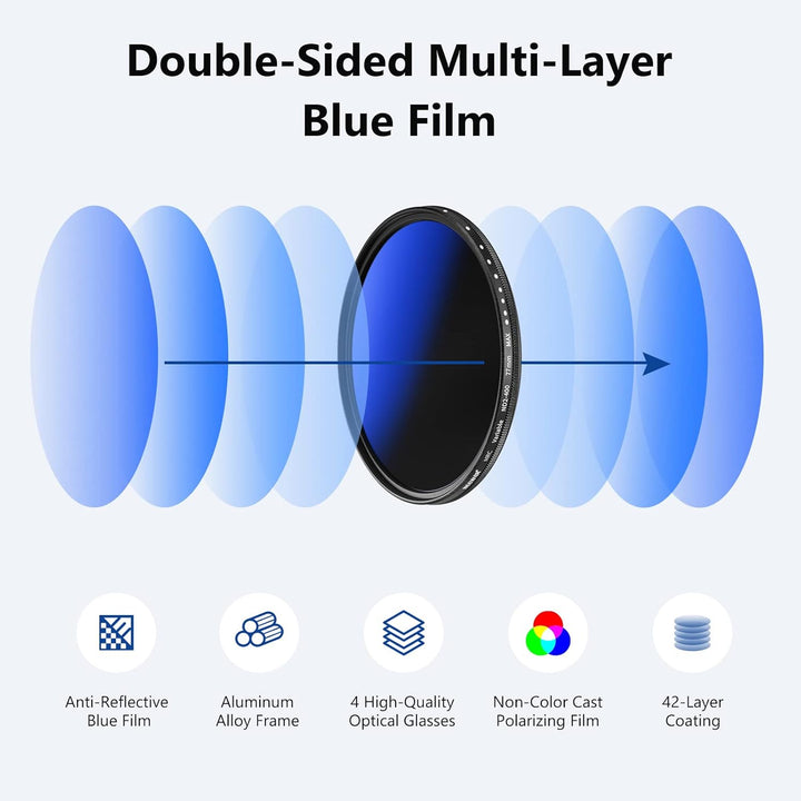 NEEWER ND2-ND400 Variabler ND-Filter 77mm (1-9 Stopps) mit mehrschichtiger Beschichtung, wasserdicht
