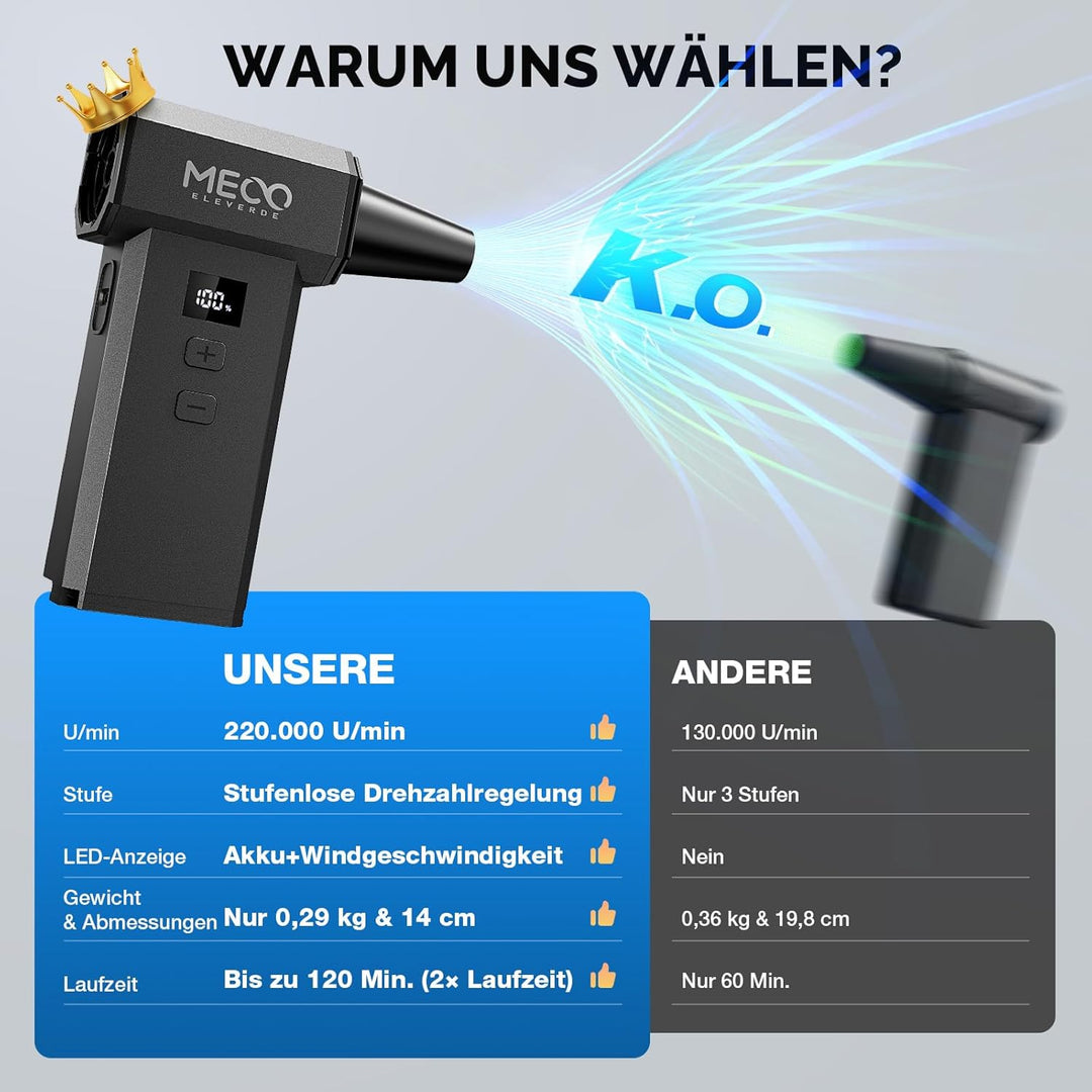 MECO ELEVERDE Elektrische Staubgebläse, 220.000 U/Min, 100-Gang mit LED-Display Akku Air Duster, Dru