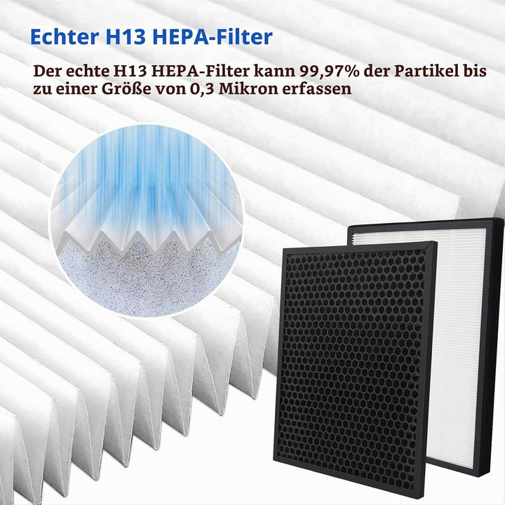 Ersatzfilter für Levoit Luftreiniger LV-PUR131 &amp; LV-PUR131S - Effizient HEPA-Kombifilter &amp; Aktivkohl
