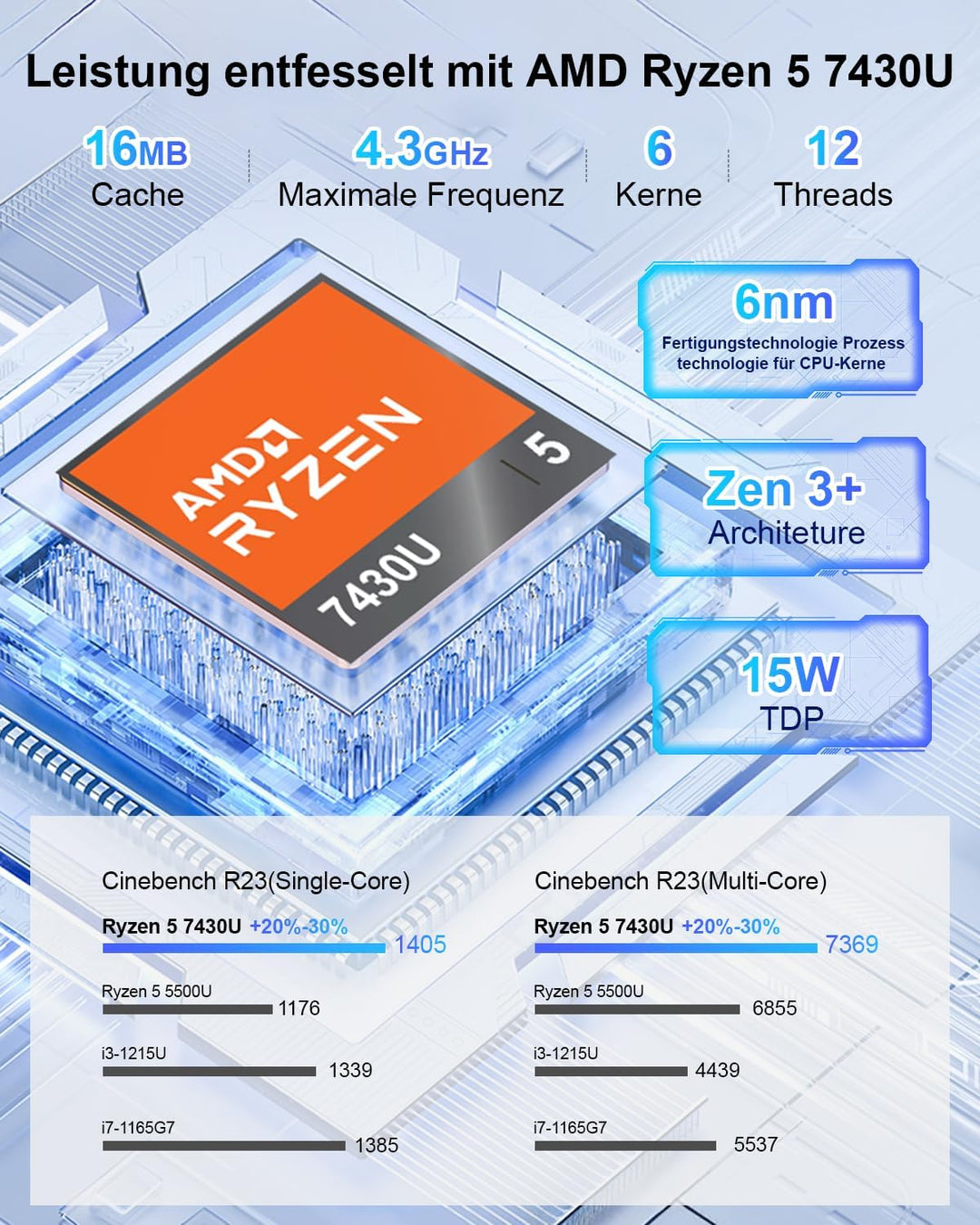 Ninkear Mini PC mit AMD Ryzen 7430U bis 4,9GHz, (3-Jahren-Garantie), 16GB RAM 512GB SSD, unterstützt