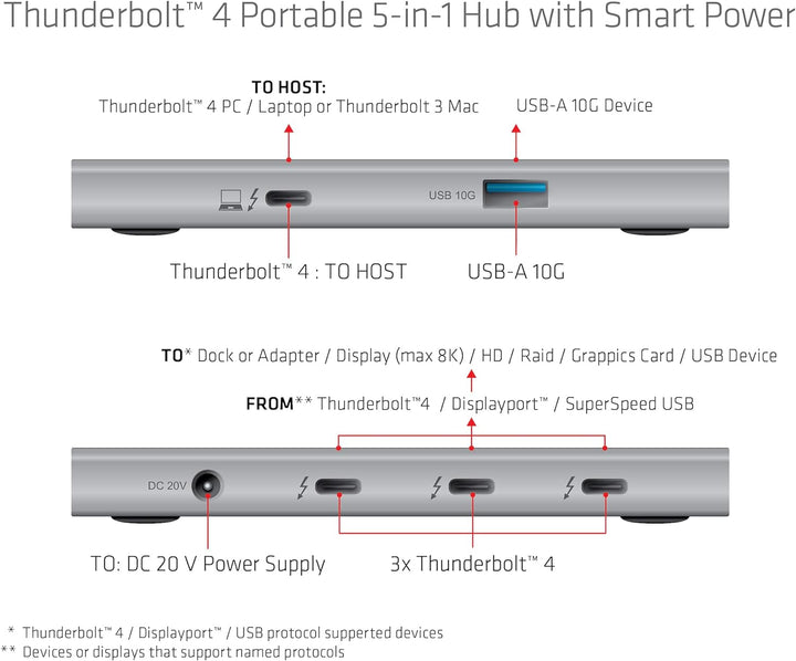 Club 3D CSV-1580 Certified Thunderbolt 4 Portable 5-in-1 Hub with Smart Power, CSV-1580