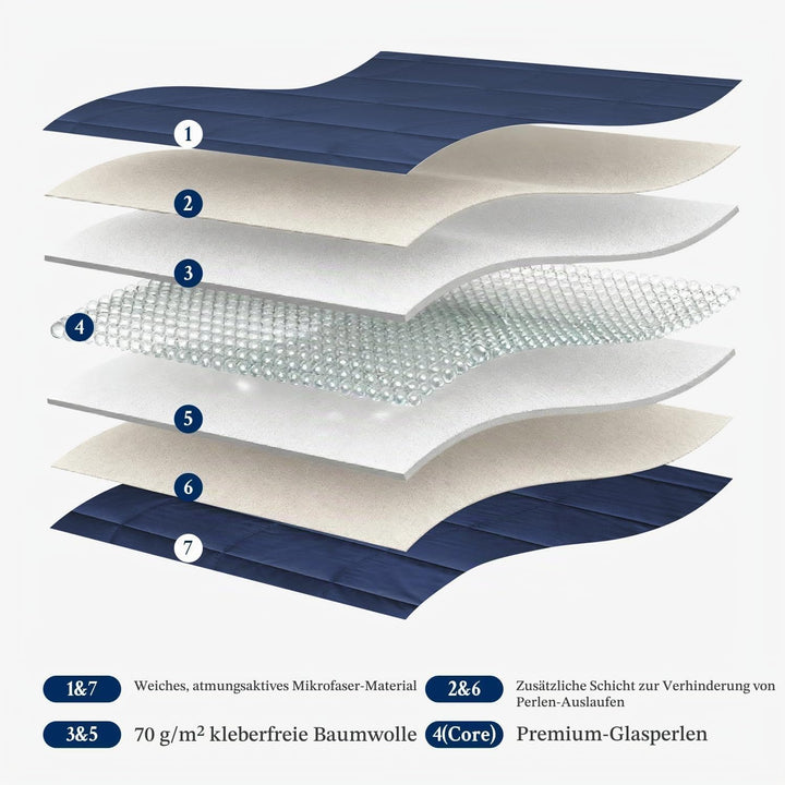 Sivio Gewichtsdecke 7kg, Atmungsaktive Beschwerungsdecke, weiches Material mit Glasperlen für alle J