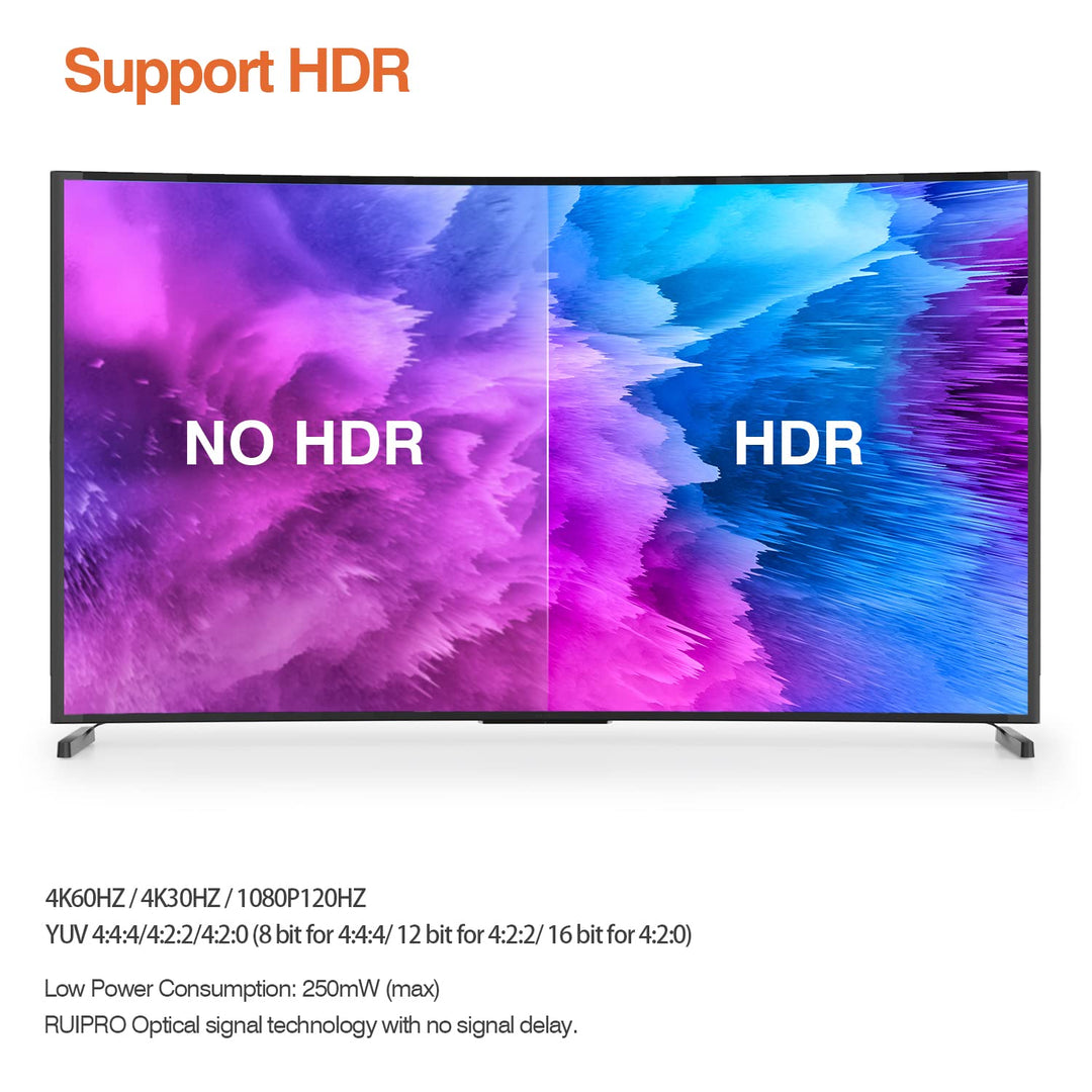 RUIPRO 4K Glasfaser HDMI Kabel 10 Meter 18Gbps 4K@60Hz ARC HDR10 Ultradünnes Flexibles HDMI 2.0b Kab