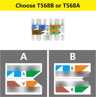 VCELINK RJ45 Stecker Werkzeuglos für Verlegekabel Cat7 Cat6A Netzwerkstecker Werkzeuglos Feldkonfekt