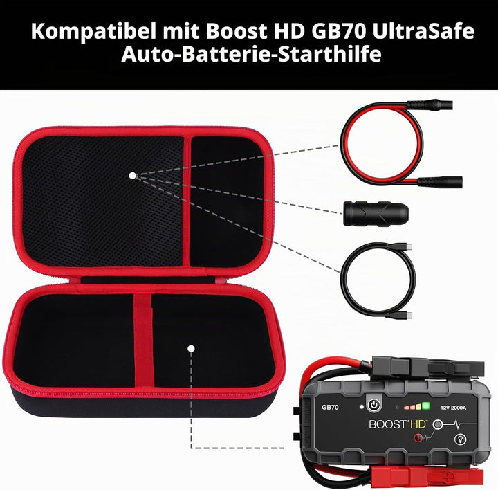 Hart Schutzhülle kompatibel mit Boost HD GB70 UltraSafe Starthilfe Powerbank