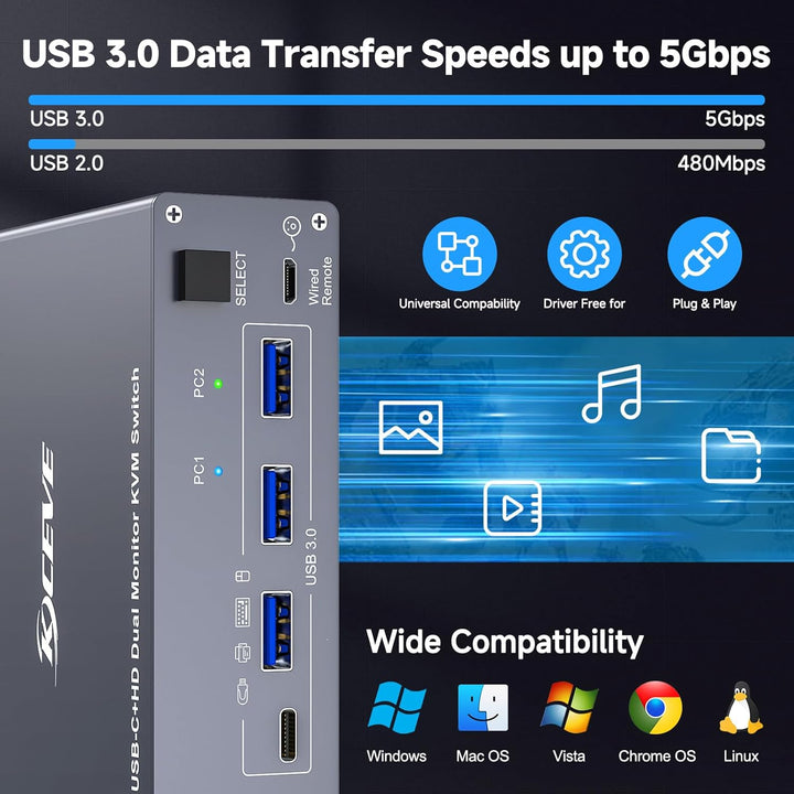 4K KVM Switch 2 Monitore für 1 Laptop 1 Desktop, USB 3.0 KVM Switch 2 PC 2 Monitore USB C, 4K@60Hz,